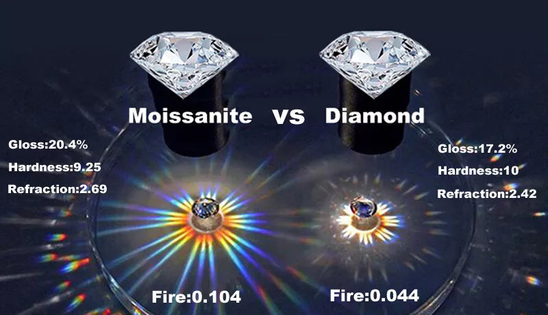 Bague GRA-Moissanite Brillante