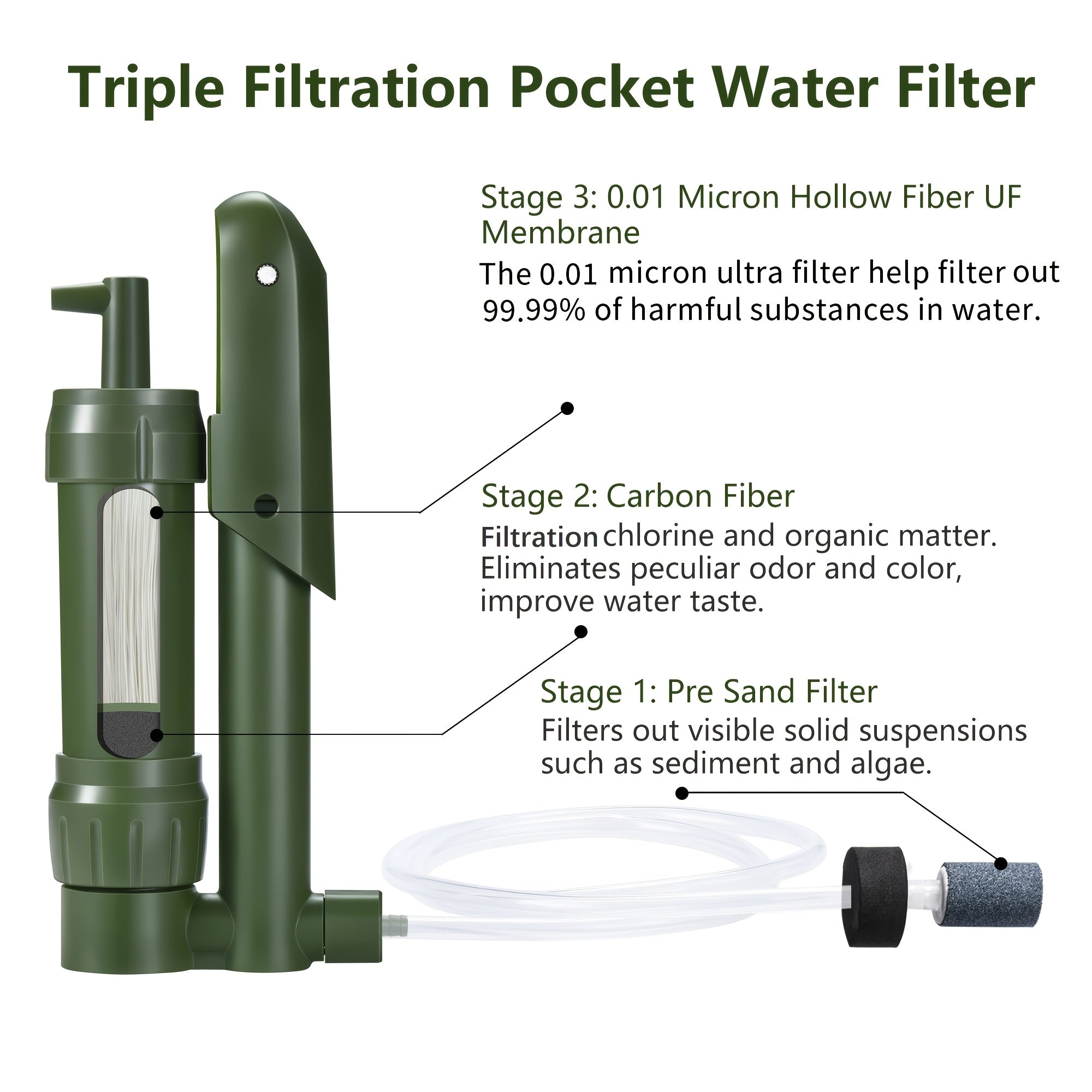 Filtre à eau de poche pratique – Indispensable pour le camping et les aventures