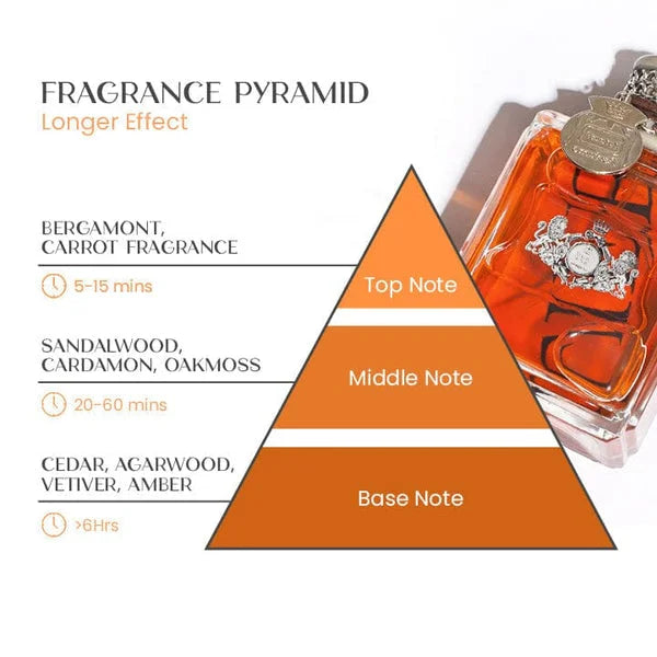 Attractura Parfum Pheromone pour Hommes – Augmentez l'Attractivité et la Confiance en Soi pour la Fête des Pères