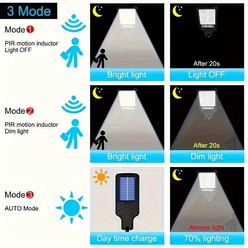 SolarSense Lampe Murale avec Capteur – Pour un éclairage intelligent en toute simplicité