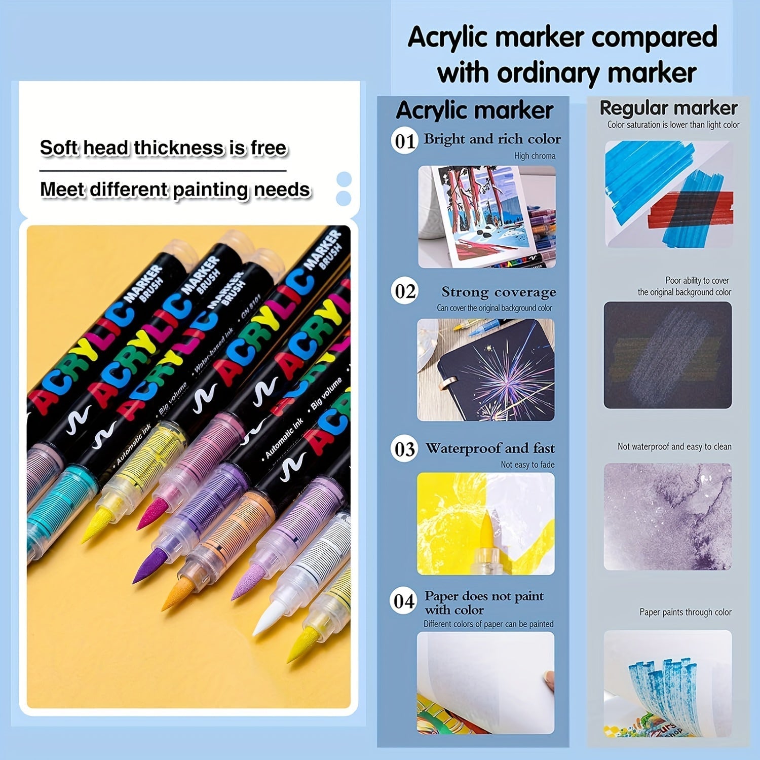 72 Marqueurs de Peinture Acrylique – Parfaits pour la Peinture Créative sur Diverses Surfaces