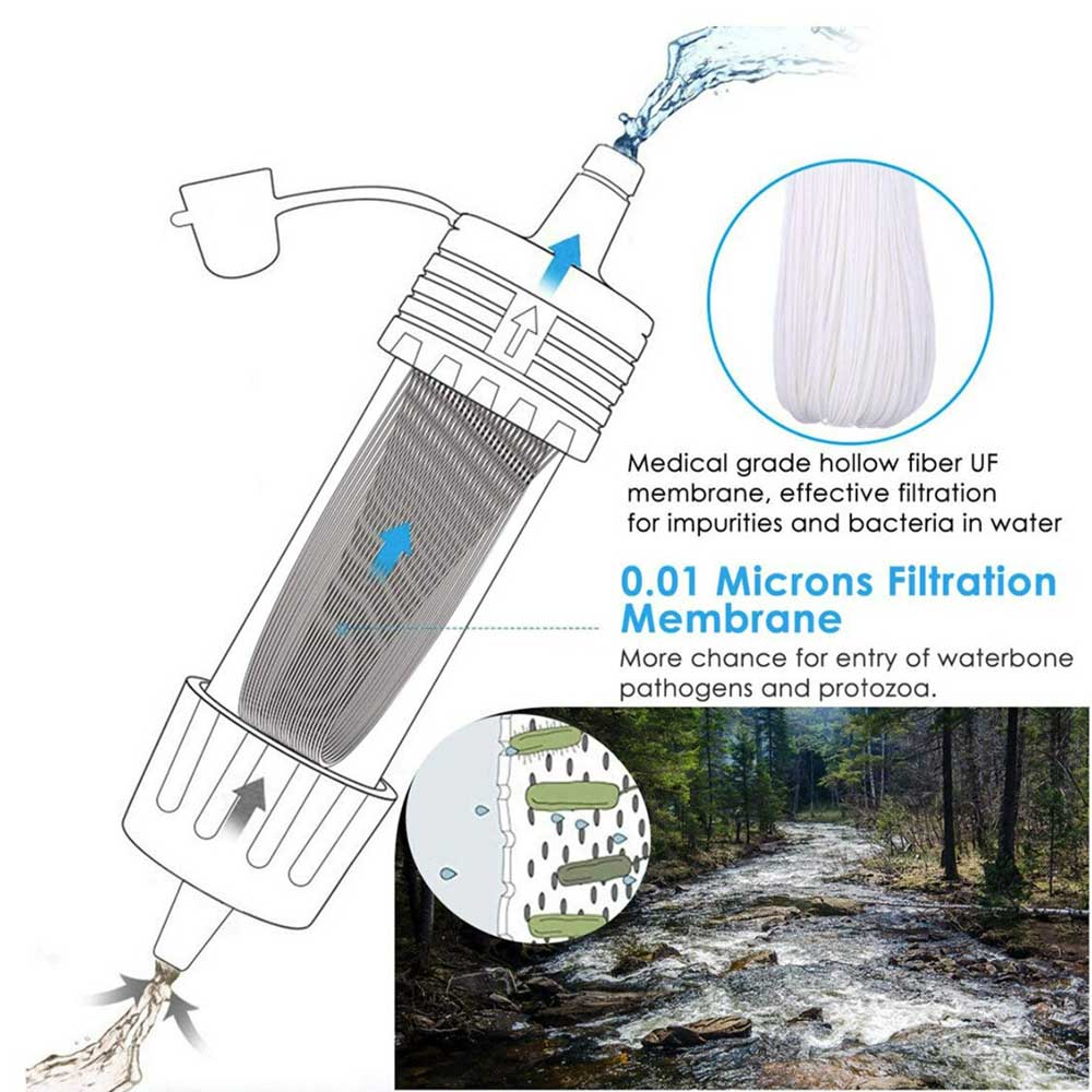 Système de filtration d'eau portable – PureStream
