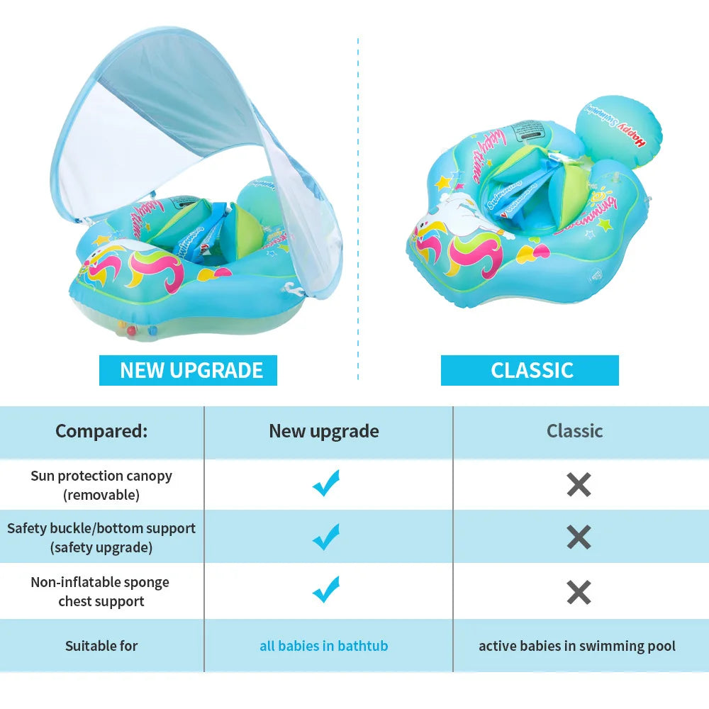Bouée de Bain Gonflable pour Bébé avec Parasol – Protection et Plaisir