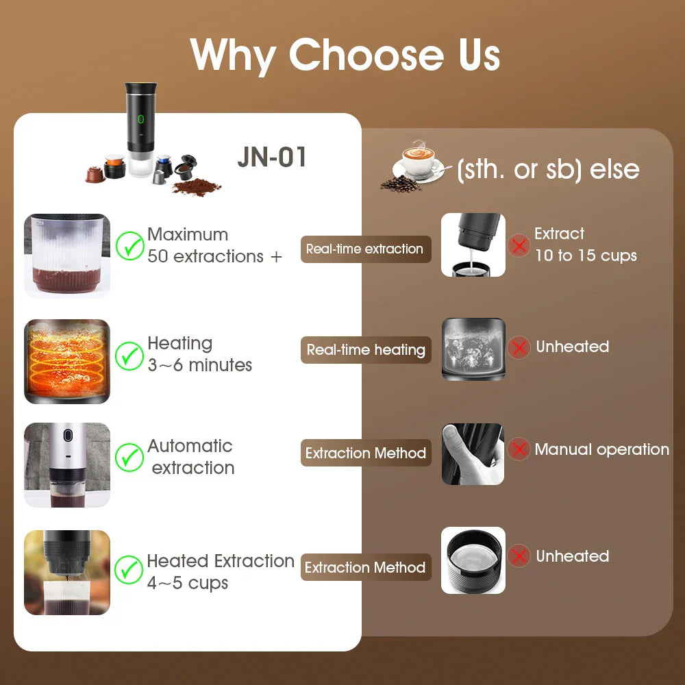 Cafetière Portable Café On-The-Go – Pour déguster du café en déplacement