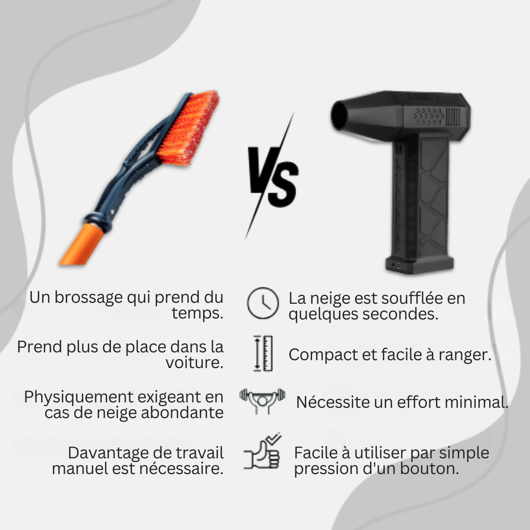 SnowSweep Pro | Débarrassez-vous de la neige en quelques secondes pour commencer votre journée sans encombre