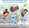 Appareil Micro CPAP - Anti-ronflement