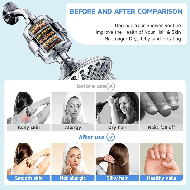 5 Cartouches de Filtre de Douche - ClearFlow