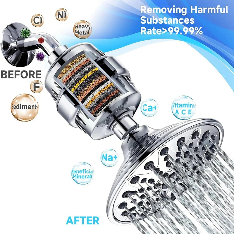 5 Cartouches de Filtre de Douche - ClearFlow