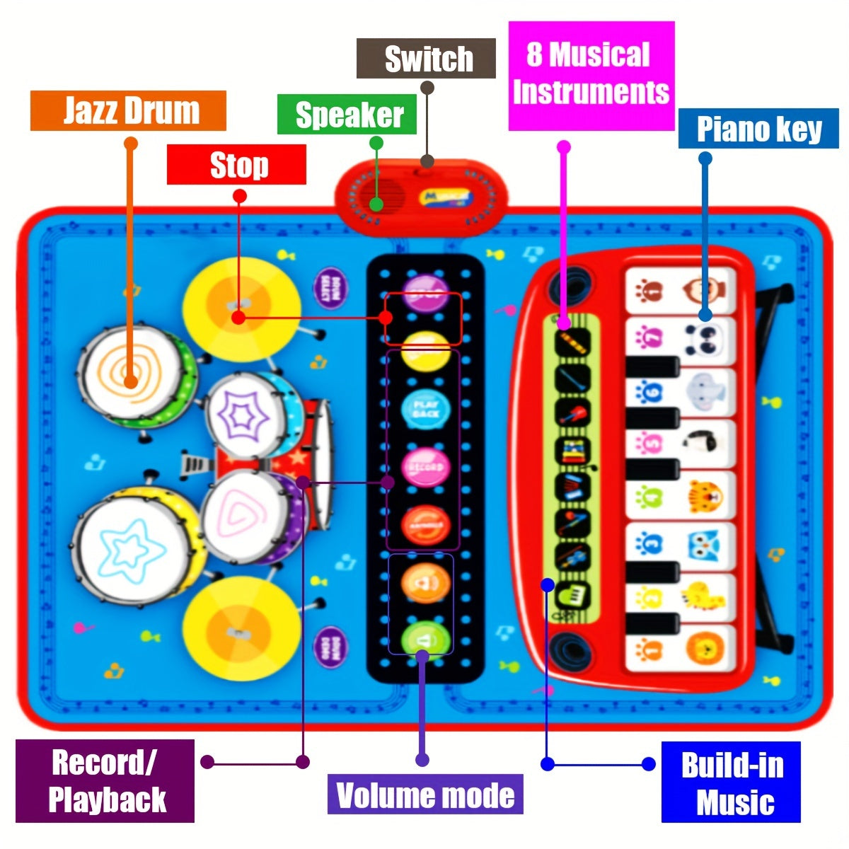 Tapis de Jeu Musical Coloré - Pour une Expérience Musicale Créative