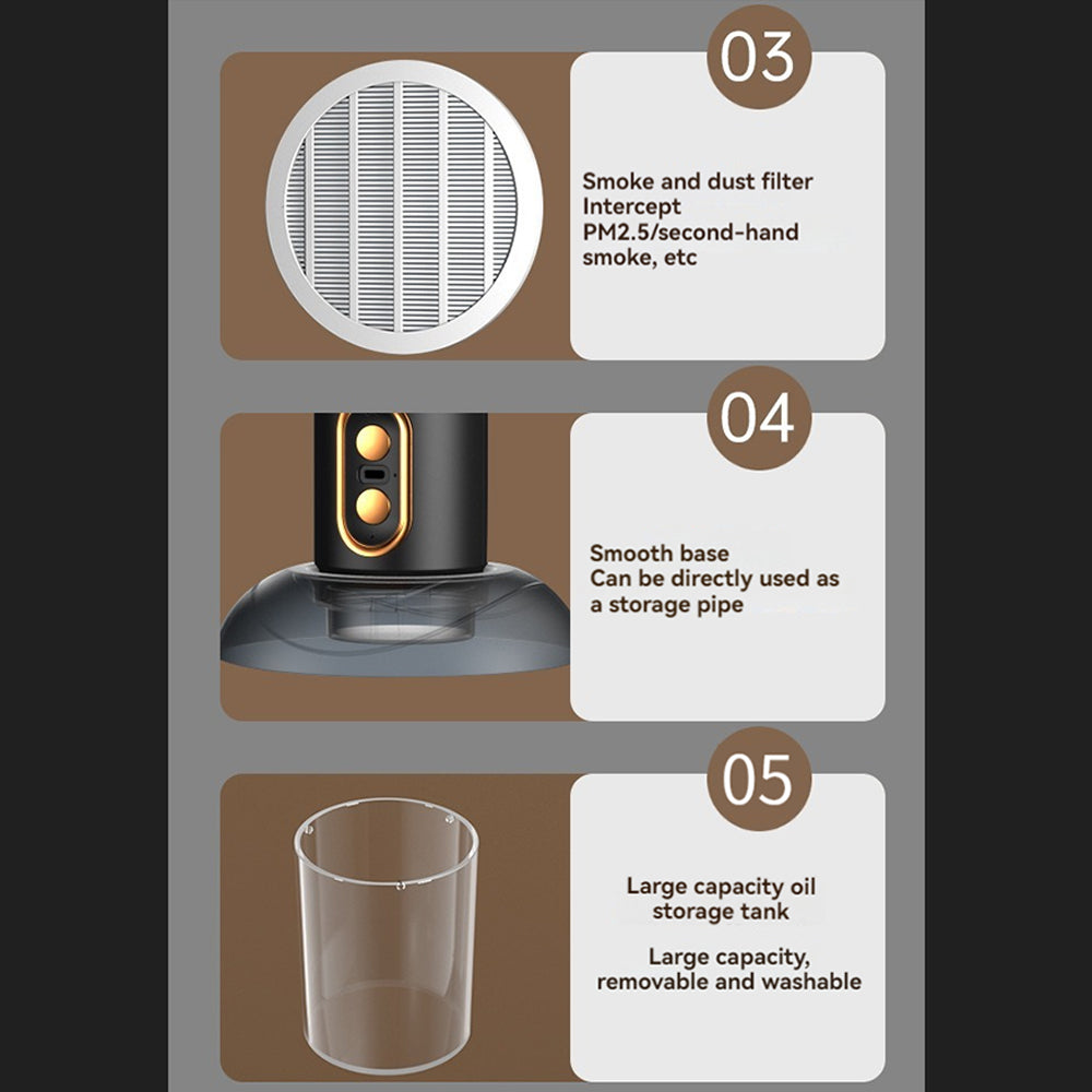 Ventilateur Purificateur d'Air Portable pour Élimination de Fumée et d'Odeurs