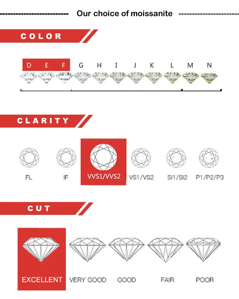Bague GRA-Moissanite Brillante