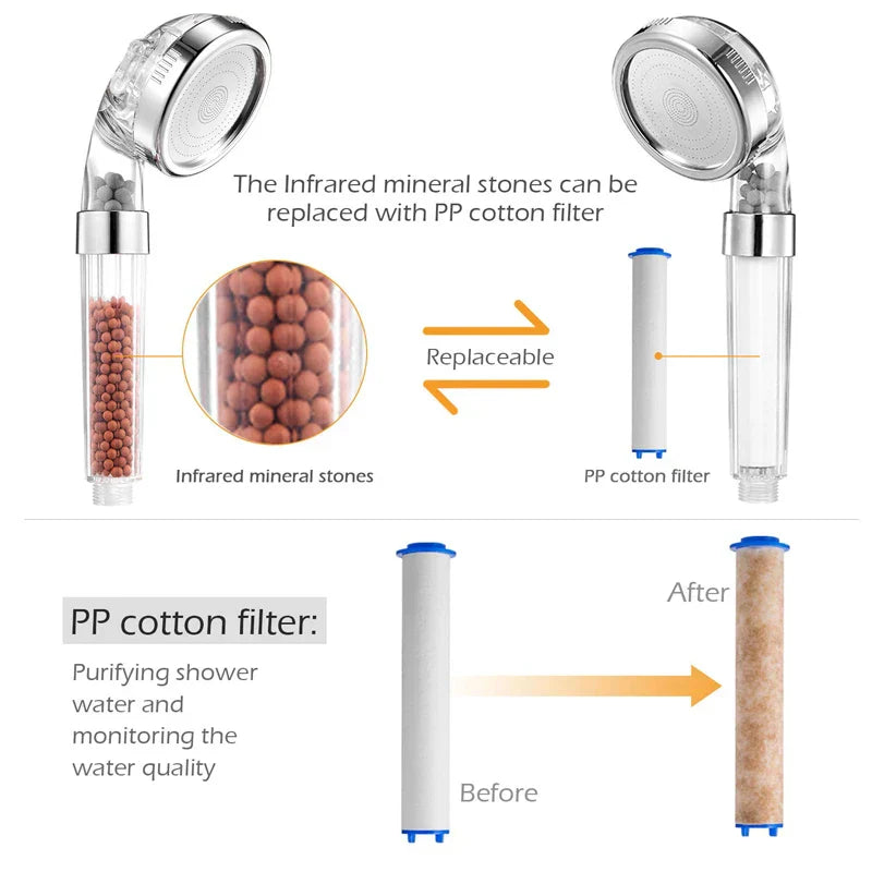 Tête de Douche Économiseur d'Eau Haute Pression