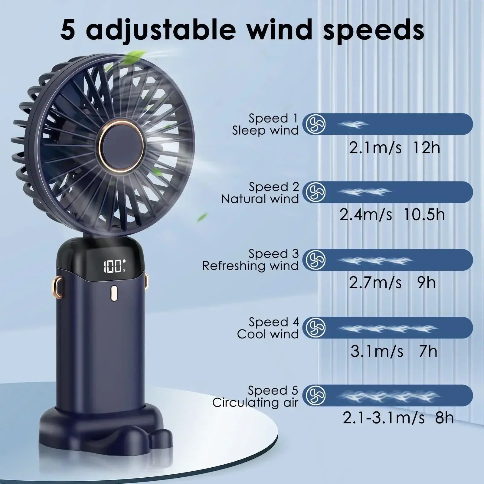 Ventilateur Portable Rechargeable 5000mAh
