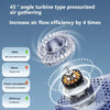 Ventilateur USB Suspendu de 8000mAh
