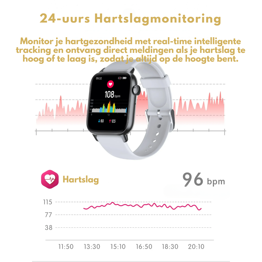 WellnessPro Montre Intelligente - Santé | Étanche